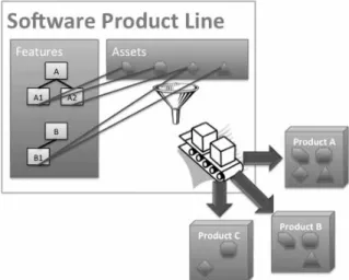 Fig. 1. Element of Feature Model 