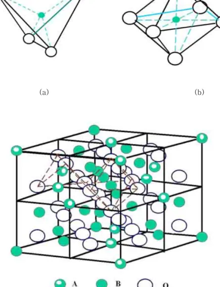 Fig. 2-6  (a) Tetrahedral site  (b) Octahedral site  (c) Spinel structure