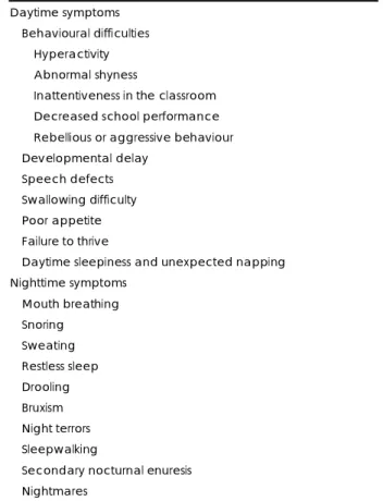 Table 2. Symptoms of sleep-disordered breathing in infants and  children 