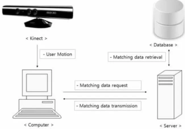 Fig. 10. Information input scene before game recording