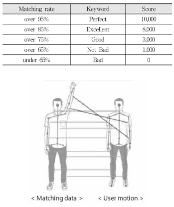 Fig. 12. Motion matching technique