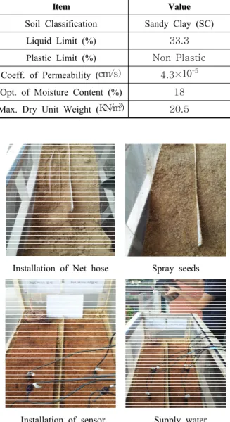 Table 1. Summary of Permanent Deformation Model Specimen Designation Area (  ) Max
