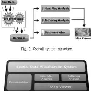 Fig. 1. Visualization of spatial data in Statistics Korea’s GIS  system