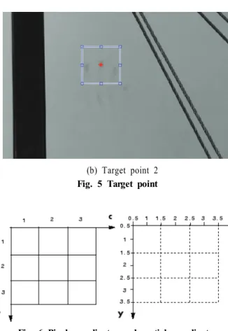 Fig.  4  ANSYS  modeling 4. 해석결과 및 분석 본  연구는  주탑의  변위를  측정하기  위하여  디지털  영상처리  기법을  이용하였으며,  디지털  캠코더를  이 용하여  Table  1과  같이  촬영하였다