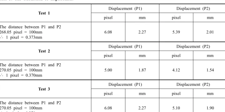 Table  3.  The  calculation  of  displacement