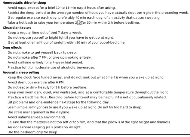 Table 1. Sleep hygiene instructions Homeostatic drive for sleep 