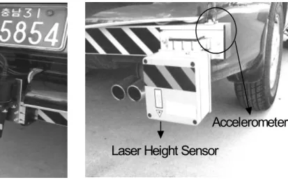Fig.  2.5  Inertial  profiler  using  laser  height  sensor 