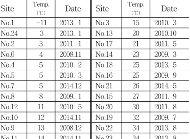 Table  3.  Indoor  test  results                            (Unit:  kN)