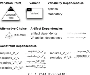 Fig. 1. OVM Notation[10]