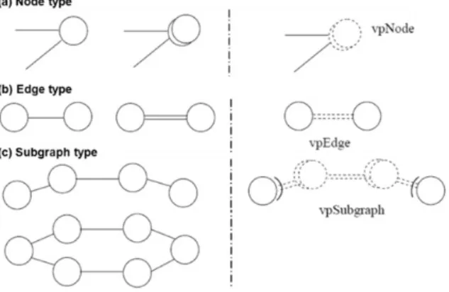 Fig. 3. Compound variability type[11]