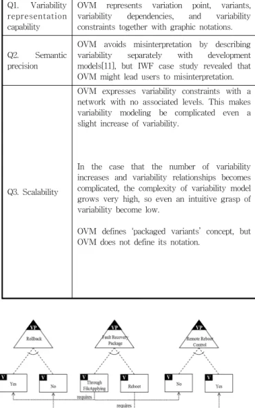 Fig. 13. OVDL expression for the Variability Case-2 Fig. 12. OVM expression for the Variability Case-2