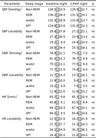 Table 1. Demographic and baseline respiratory and hemodyn- hemodyn-amic characters 