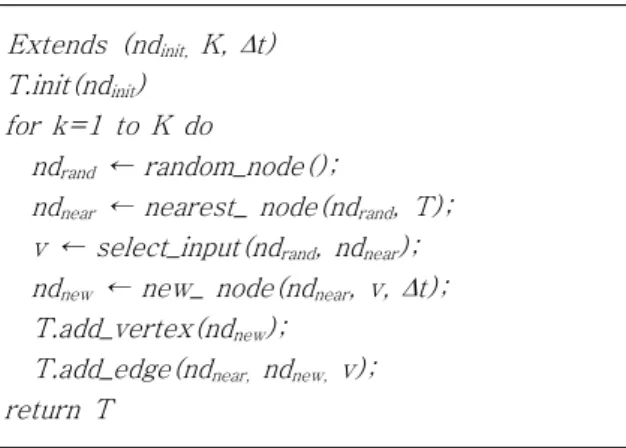 Table 1. Typical RRT extension algorithm