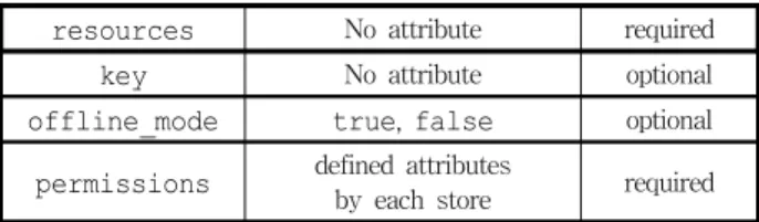 Table 8. View Standard Suggestions