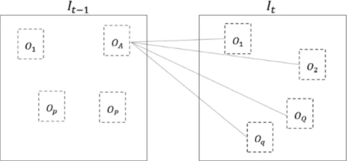 Fig. 6. Example images with multiple vehicles in a sequence  of video frames