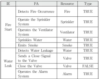 Table 4. Identified Prevention Actions from IBMS 
