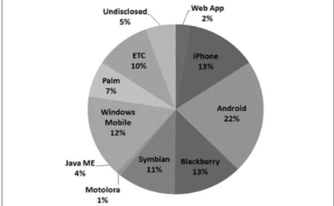 Fig. 3. Operating system to handle the app store2.3  Chrome  Web  Store