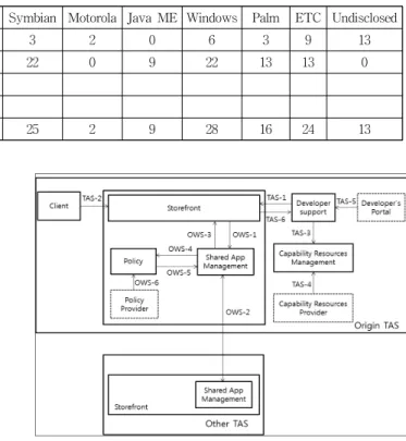 Fig. 4. Structure diagram of OWS