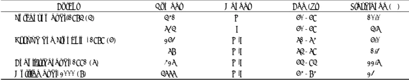 Fig. 1. Sleep apnea in the elderly  as an age-dependent condition  with other potential associated  age-dependent risk factors and  outcomes