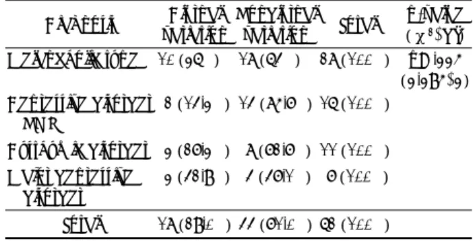Table 2. Frequency of diurnal variation and nondiurnal variation  Diagnosis  Diurnal 