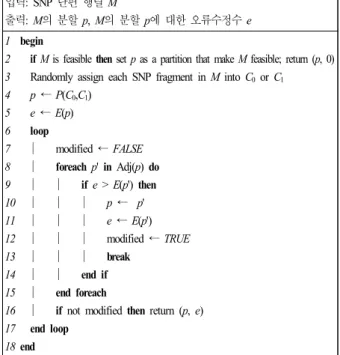 Fig. 1. A local search algorithm for the initial upper bound만약   이면  두  SNP  단편  fi와  fj가  다른  염색체에서  복제되었거나  단편들의  판독과정에서  오류가  있다는 것을  의미하고,  이런  경우  두  SNP  단편  fi와  fj는  충돌한다(conflict)라고  한다