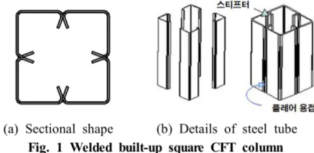 Fig. 2 Flow chart of M- -P calculation φ