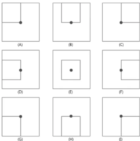 Table 1. The algorithm for feature extraction
