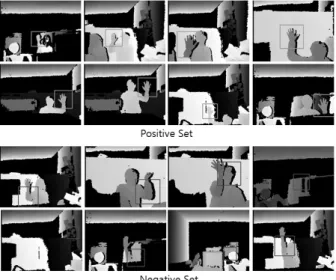 Fig. 3. The example of feature[수식  1]은  깊이에  따른  영역의  반지름을  2차  선형  모델을  사용하여  나타낸  수식이다
