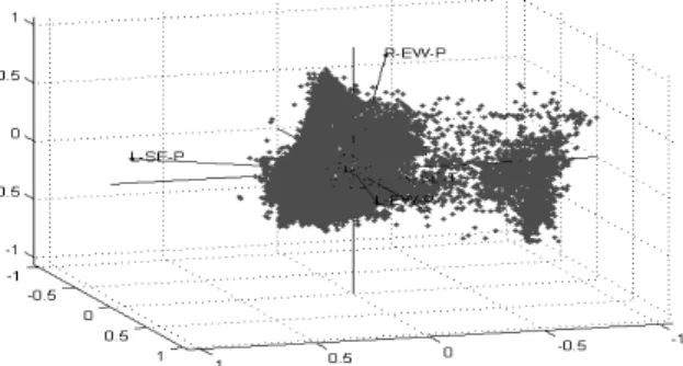 Fig. 4. Hidden Markov models for gesture recognition