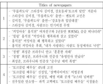 Table 4. Examples of extracted TopicsOriginal‘뉴스  데스크’  8시  편성  3개월,  MBC  내린  평가는? Result<NE  tag="TITLE">뉴스데스크</NE><MA  tag="SN">8시</MA><MA  tag="NNG">편성</MA><MA  tag="SN">3개월</