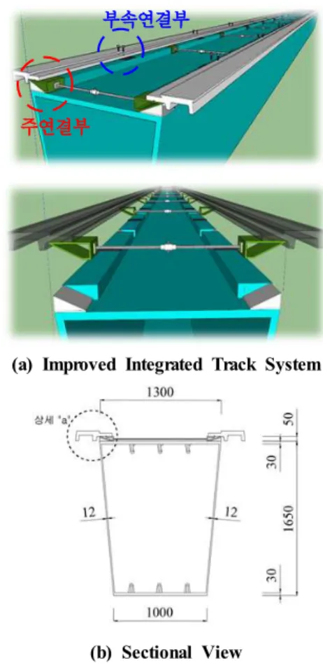 Fig. 6 Displacement of Girder