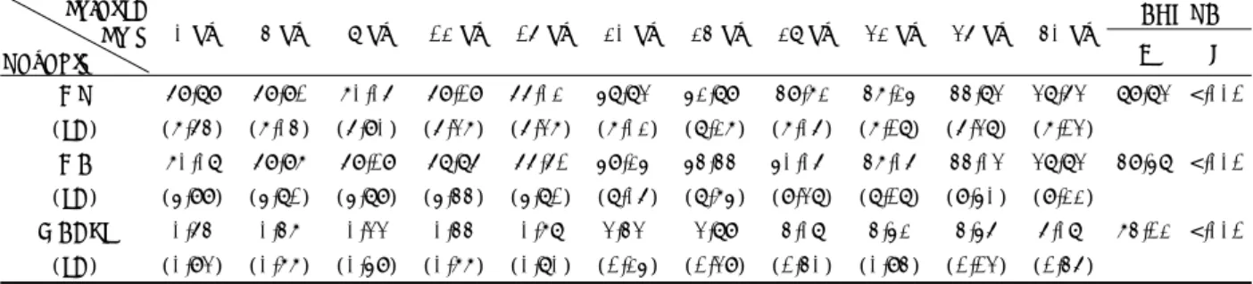 Table 2. Comparison of MADRS between the group of sleep  deprived and the control group 