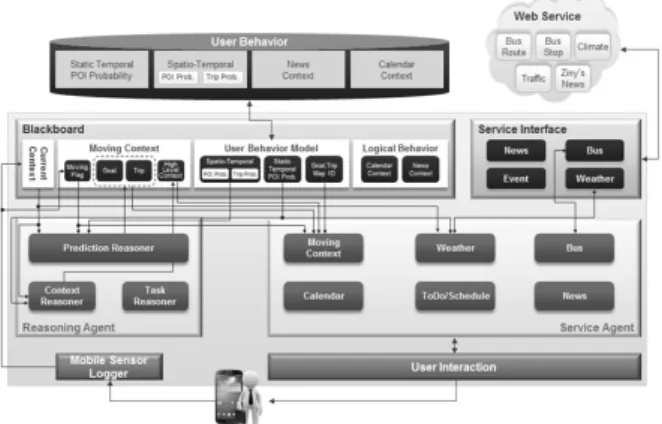 Fig. 1. Learning cognition model framework architecture
