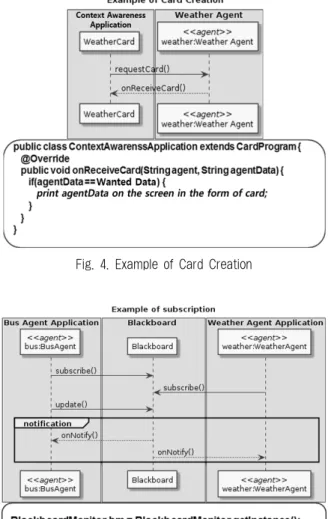 Fig. 5. Example of subscription Fig. 4. Example of Card Creation