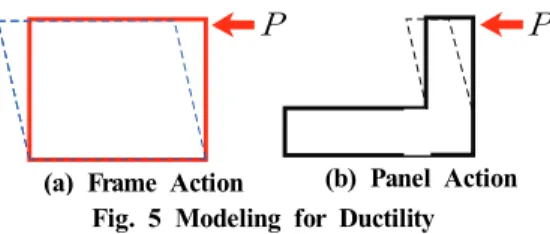 Fig. 7  Specimen PR1-LA (mm)