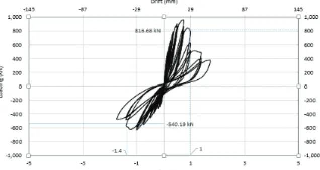 Fig. 16 Cracking of Specimen PR1 4.1.2 앵커접합부 실험체