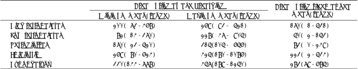 Table 1. Demographic and polysomnographic data of 11 patients with obstructive sleep apnea syndrome 