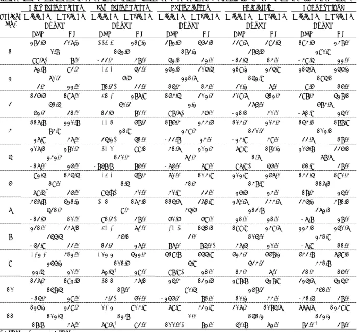 Table 4. The cross-sectional areas of 5 airway levels during awake breathing and sleep apnea, the airway narrowing rate and  the airway collapsibility index determined by cine CT scan Table 4