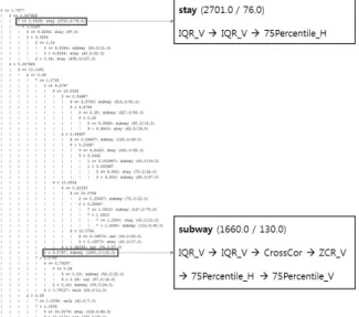 Table 9. Representative node of activity recognition model 