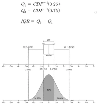 Fig. 13. Zero-crossing rate