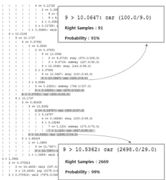 Fig. 16. State transition diagram Fig. 15. The analysis of decision tree model신호  분석에서  쌍의(non-identical)  파형  형태에  대한  유사도를  측정하는  방법  중  하나가  상호  상관  이다