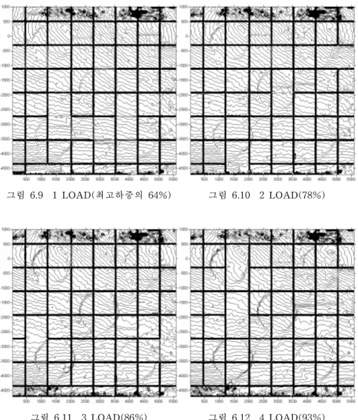 그림  6.9    1  LOAD(최고하중의  64%) 그림  6.10    2  LOAD(78%)