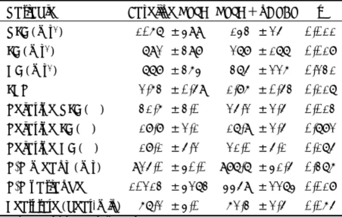 Table 2. Summary of results from spectral analysis in sleep  stage  Ⅱ 