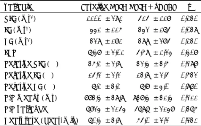 Table 3. Summary of results from spectral analysis in sleep  stage REM 