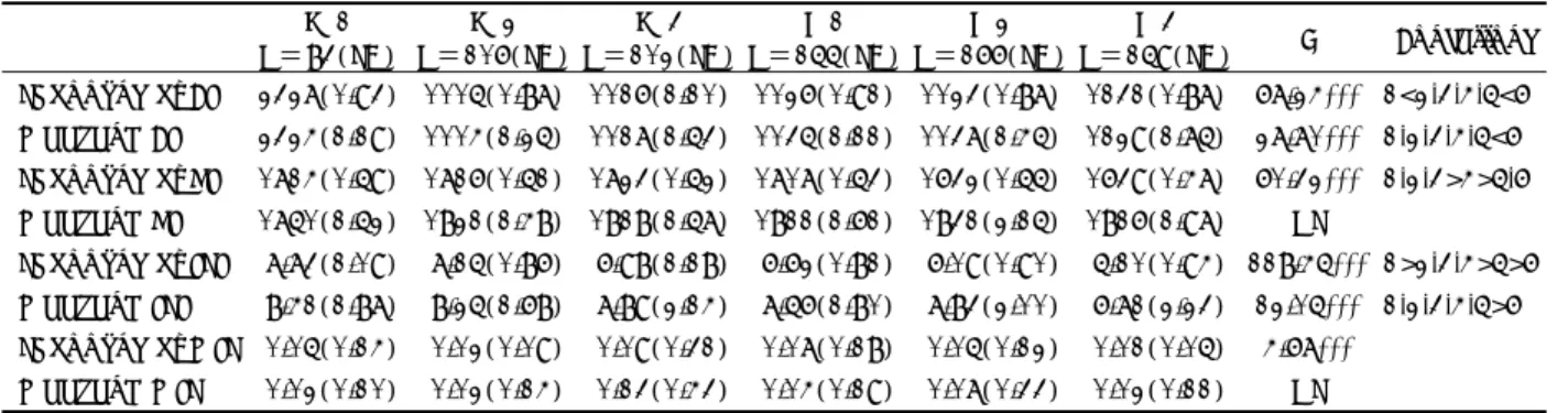 Table 1. Sleep variables of school night and weekend by grades 