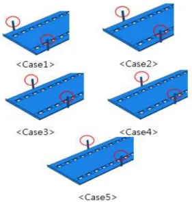 Fig. 10 Analysis Parameters for Case Study