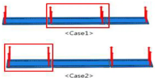 Fig. 16 Results of Analytical Study