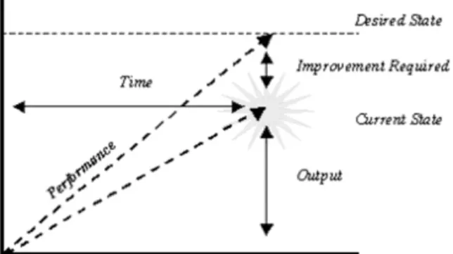 Fig. 1. Measurement System시점에  도달하면  변경보다는  교체가  오히려  업무에  생산성