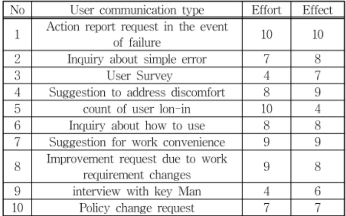 Table 1. Force Field Analysis Matrix