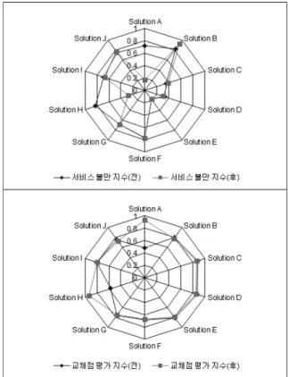 Fig. 5. Test Results